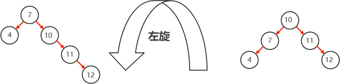 /images/java/JavaSE 进阶 (6) 集合/29.png